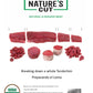 Grass fed Tenderloin  -  USDA ORGANIC certified